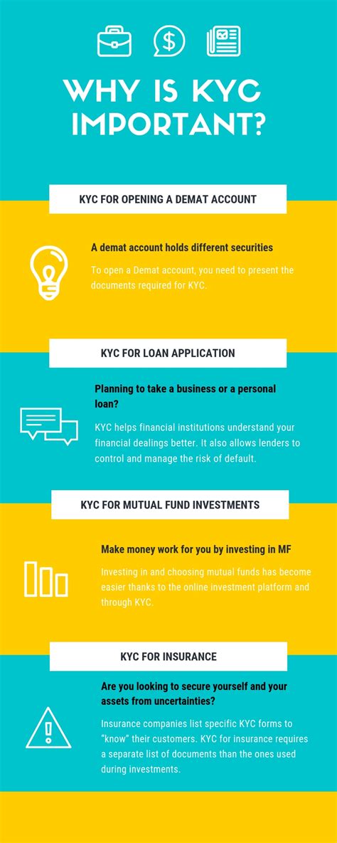 The Importance of KYC