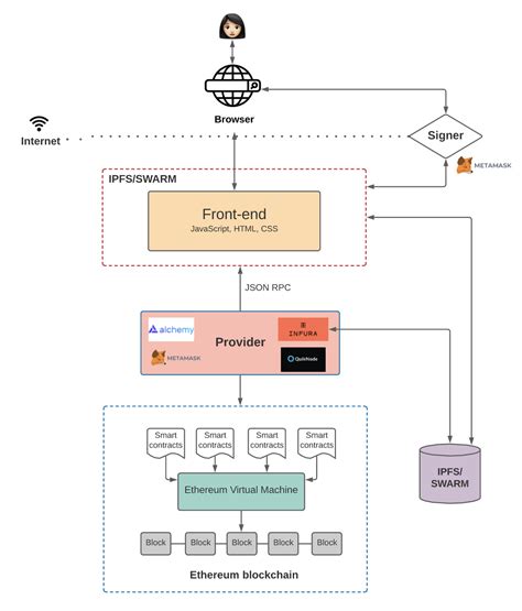 Ethereum: Binance API transaction history
