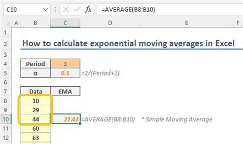 Ethereum: Python EMA calculation using talib and pandas ewn different from tradingview
