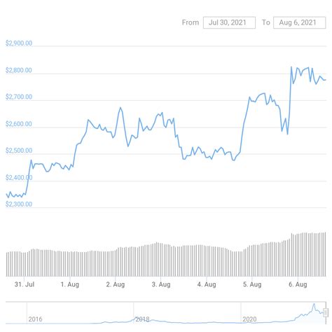 Ethereum: bitcoin-cli fails with auth error
