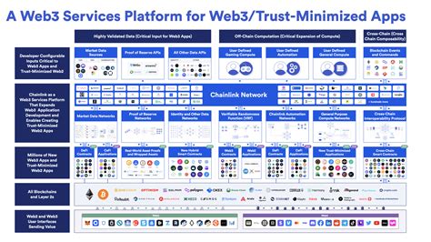 Chainlink (LINK) and Its