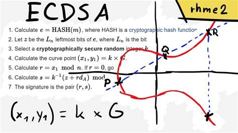 Ethereum: Why was ECDSA chosen over Schnorr Signatures in the inital design?
