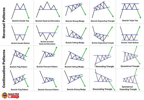 Continuation Patterns: Trading Strategies