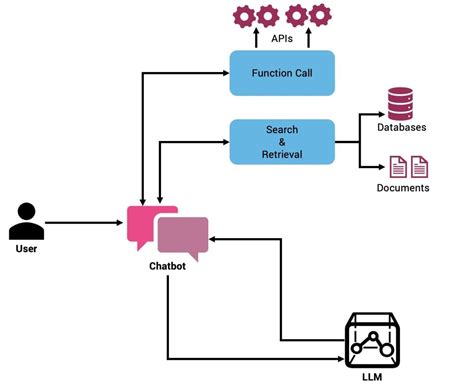 Solana: A function call in method values in the frame. Please, decrease stack usage or remove params from the call.The function call may cause runtime errors
