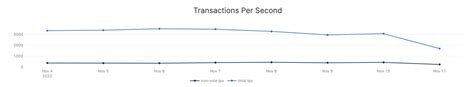 Solana: Jito transaction with bundleOnly=true parameter?
