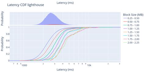 Ethereum: Lighthouse Synced but Blocks Empty
