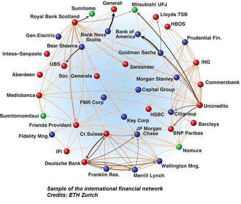 Systemic Risk, FUD, Decentralised
