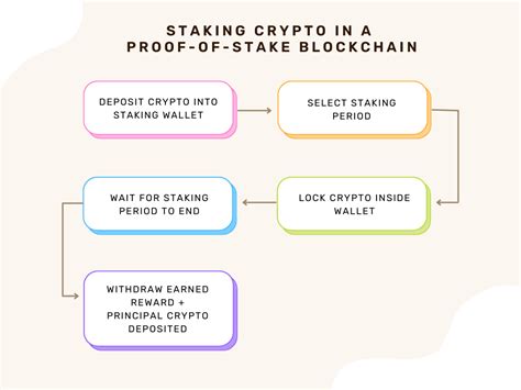 Decentralised Exchanges: Advantages Over