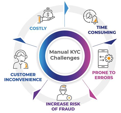 The Role of KYC in Cryptocurrency: What You Need to Know
