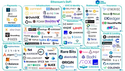 Ethereum: Where can I find a list of reliable Bitcoin full nodes?
