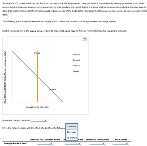 How to Analyze Market