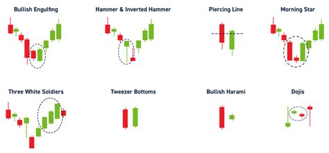 Bullish, Price Action, Futures Premium
