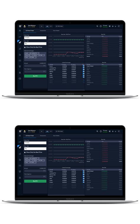 How to Leverage Arbitrage