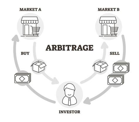 Arbitrage Opportunities: Capitalizing on